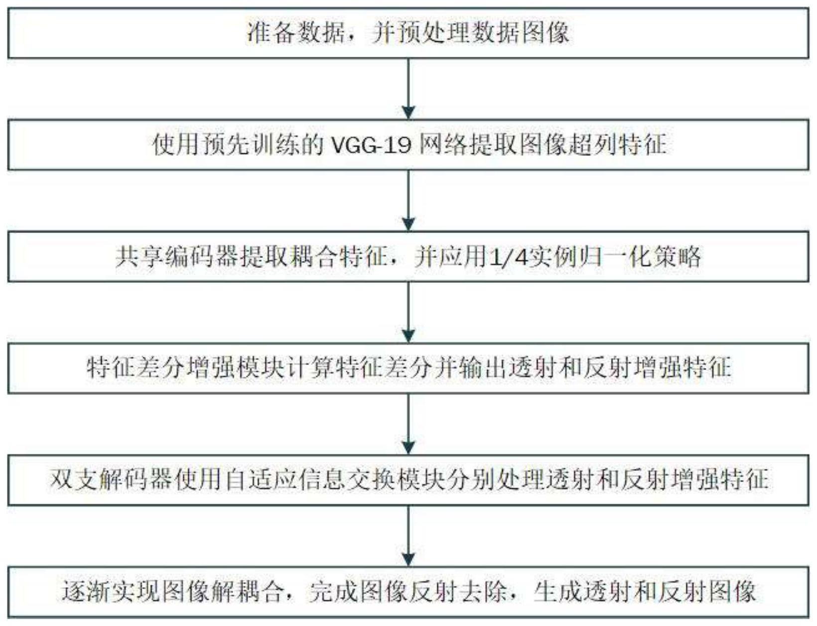 一种基于特征差分增强的单幅图像反射去除方法