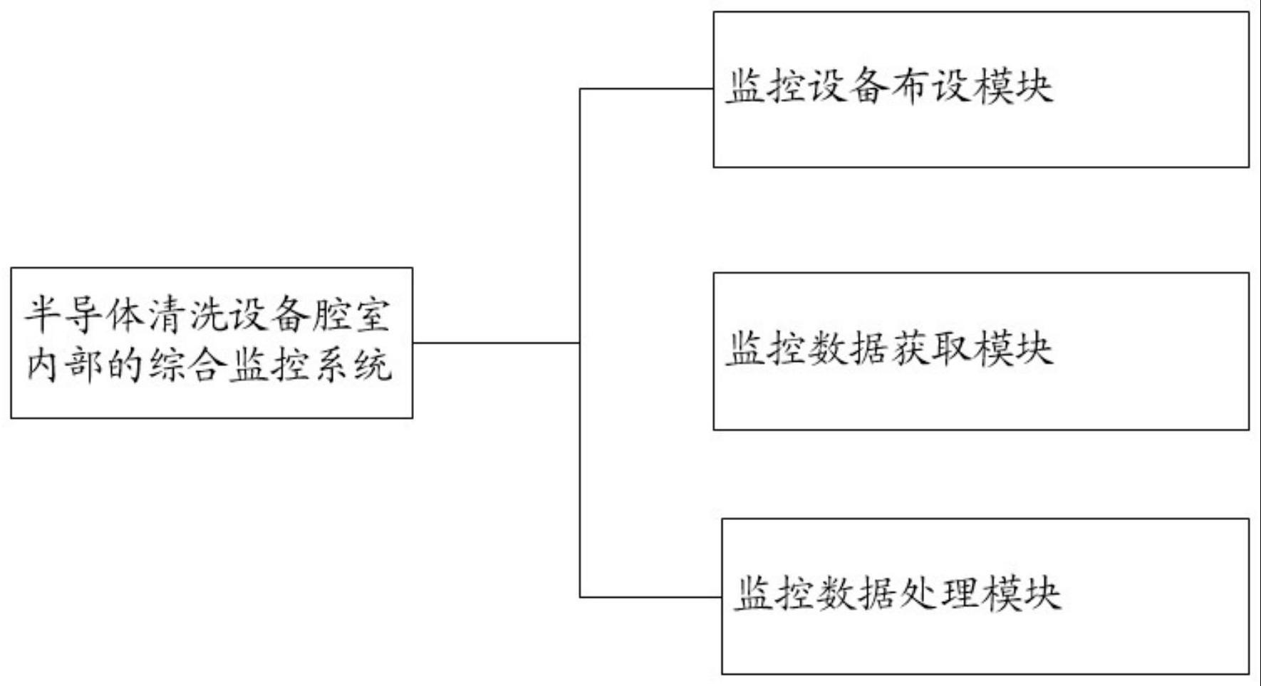 半导体清洗设备腔室内部的综合监控系统及方法与流程