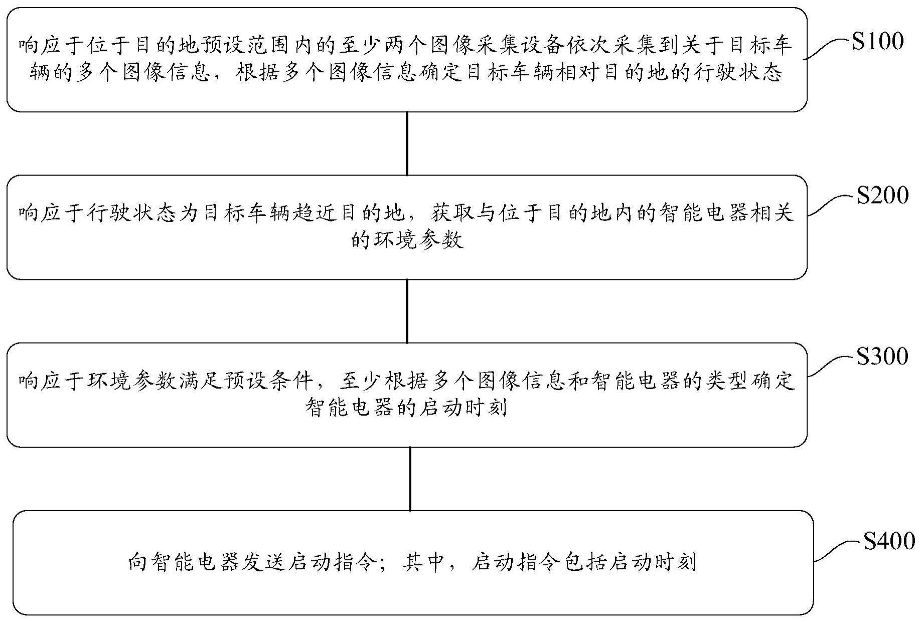 智能电器控制方法与流程