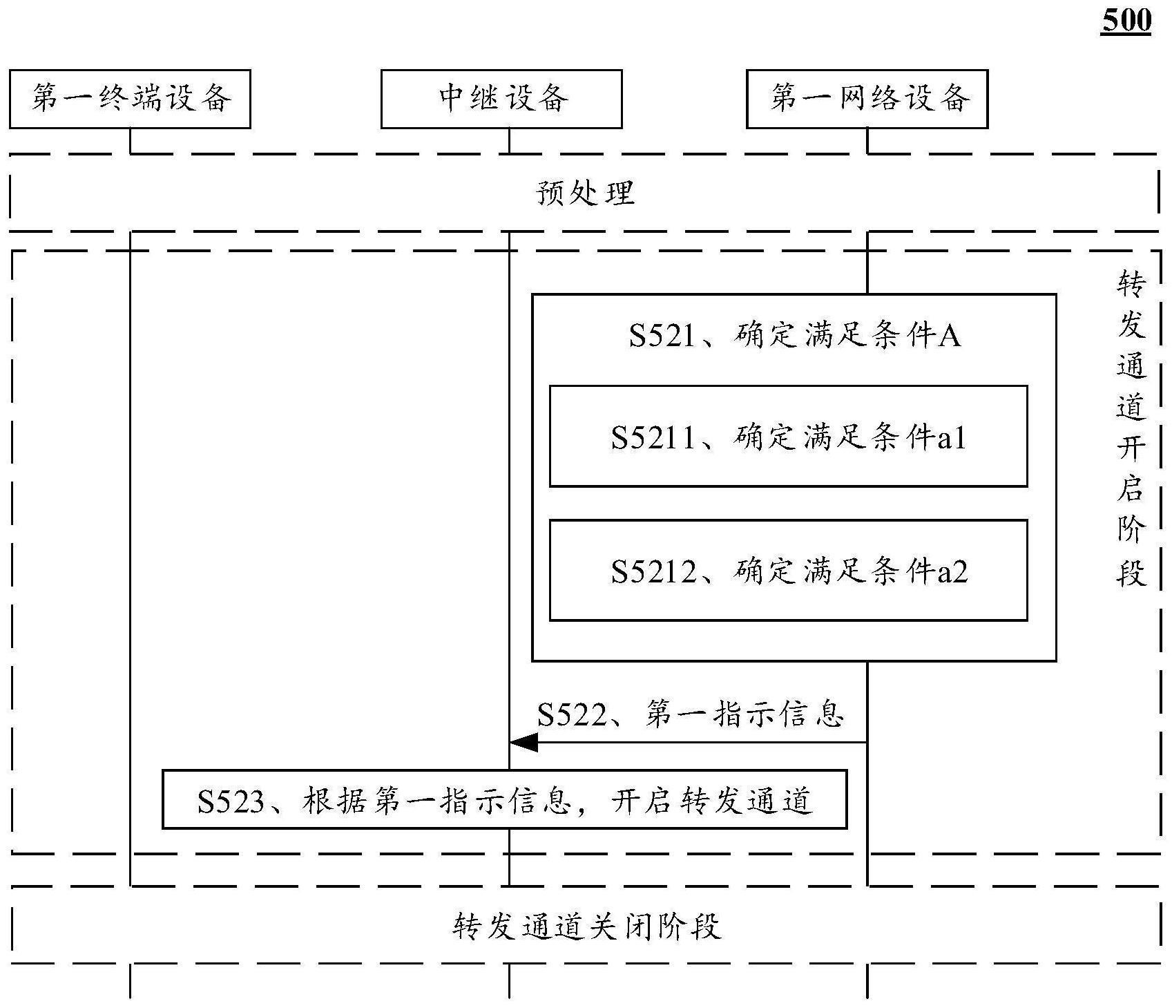 通信方法及装置与流程