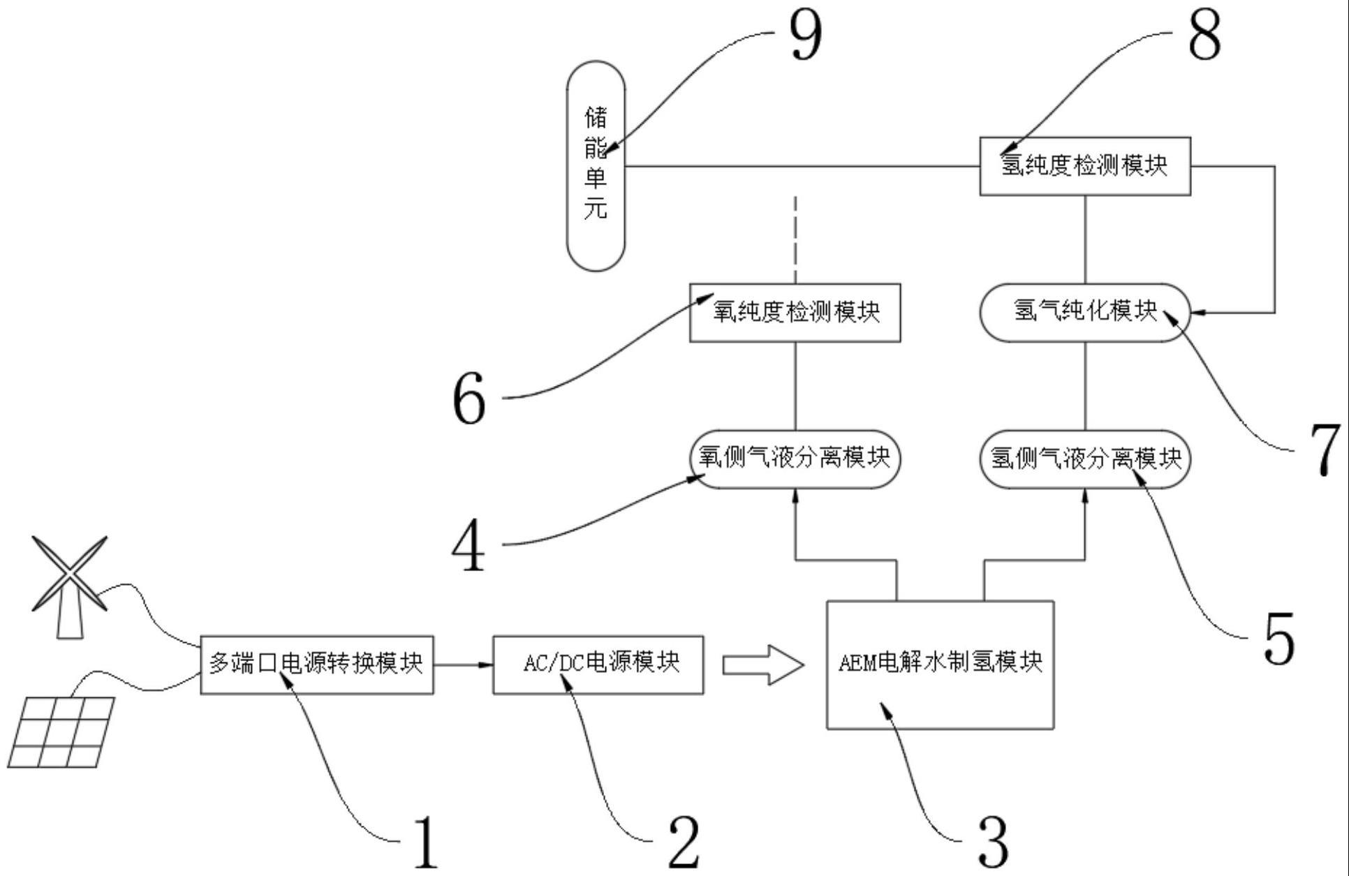 一种的制作方法