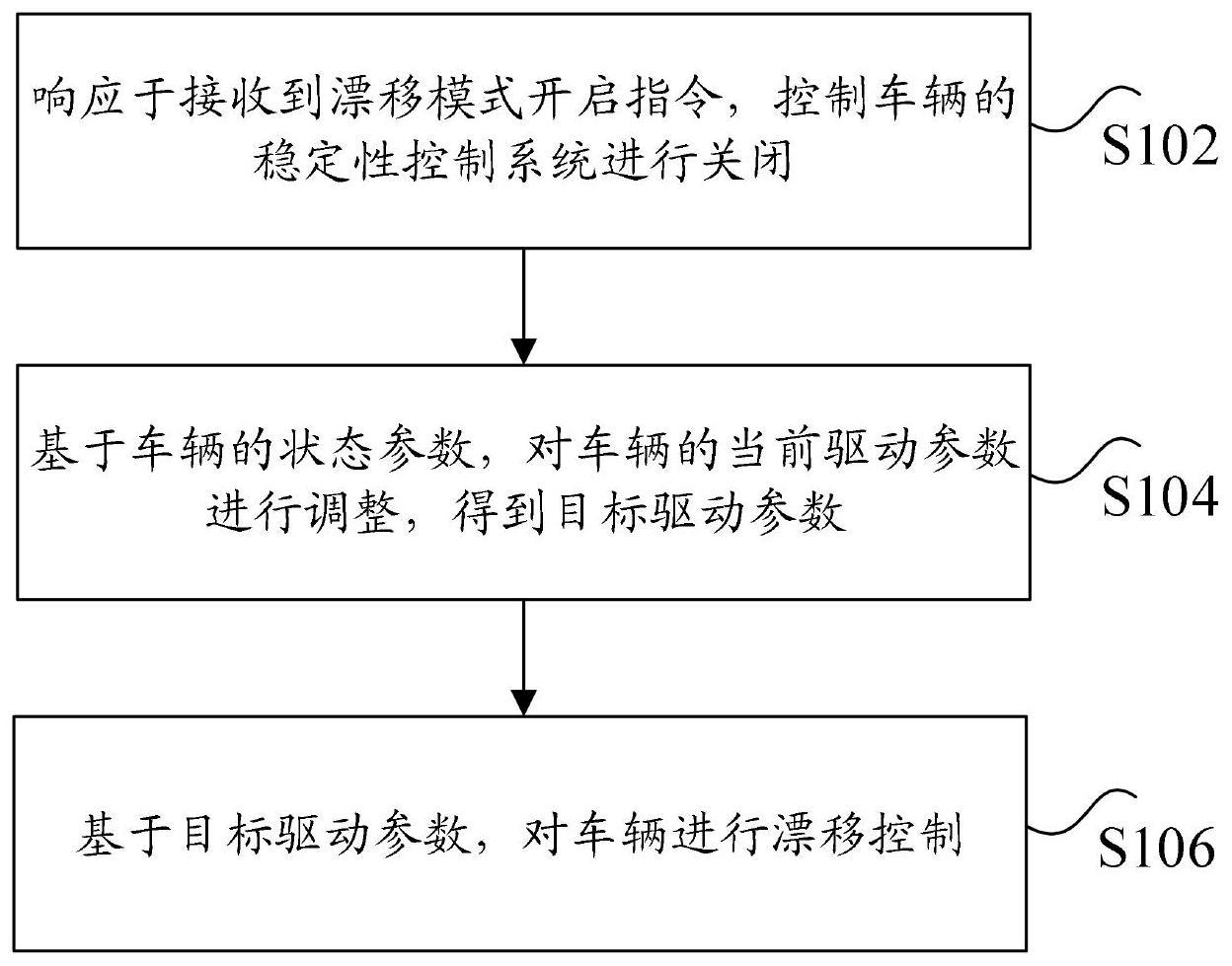 车辆的漂移控制方法及车辆与流程