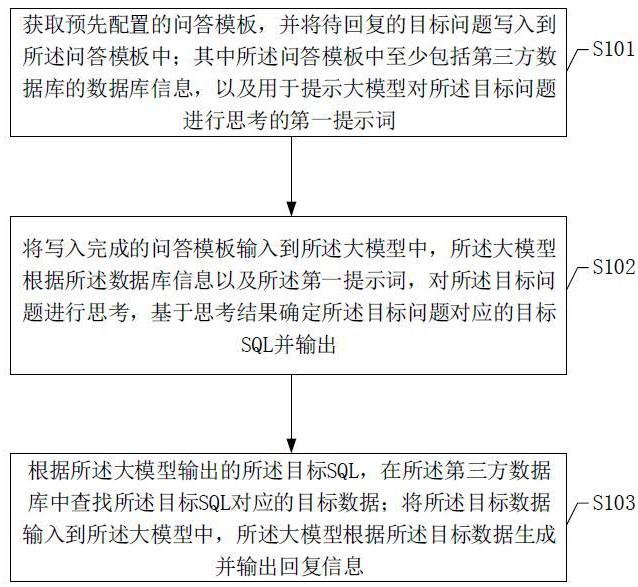 一种基于大模型的问答方法与流程