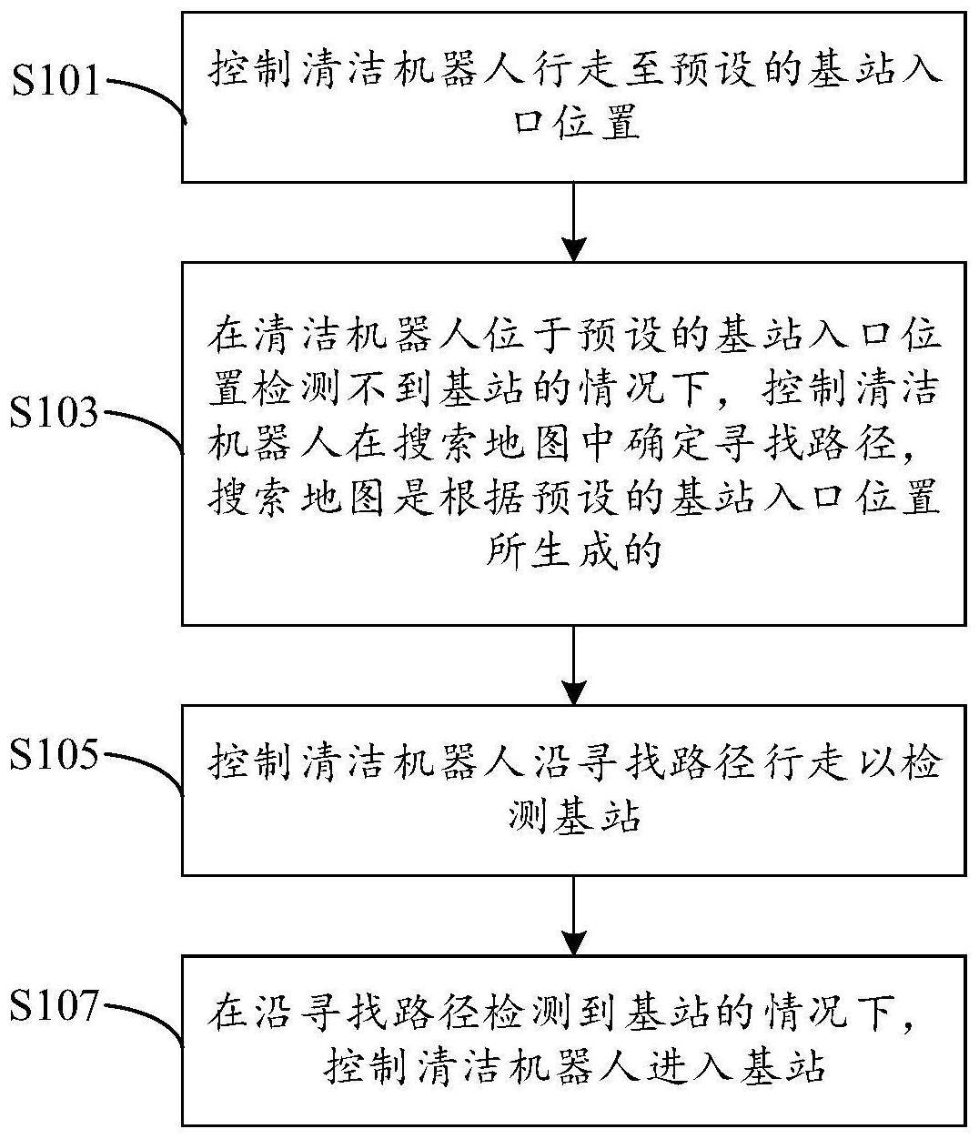 控制清洁机器人寻找基站的方法与流程