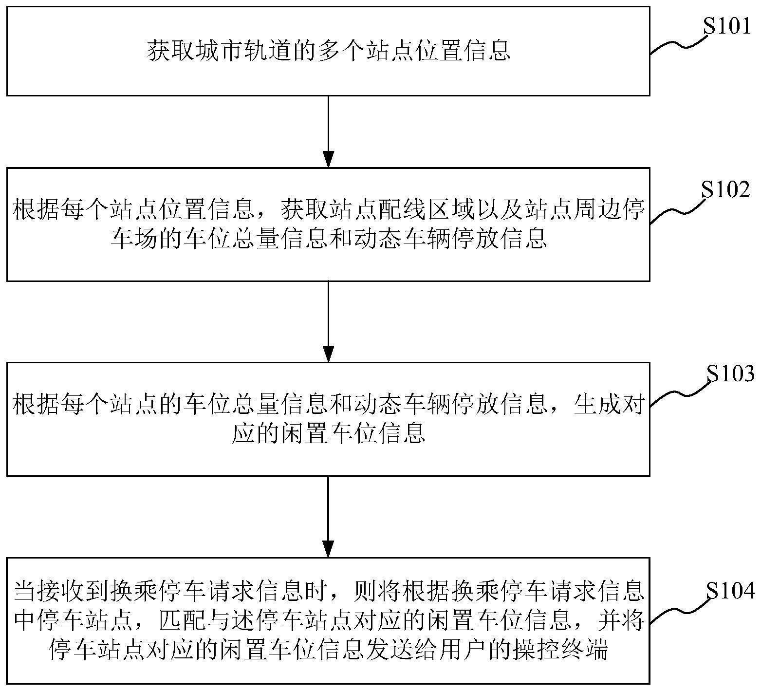 一种城市轨道交通停车区域的统筹调配方法及系统与流程