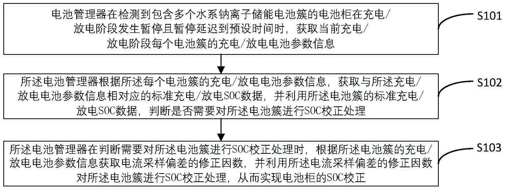 一种基于水系钠离子储能电池柜的的制作方法