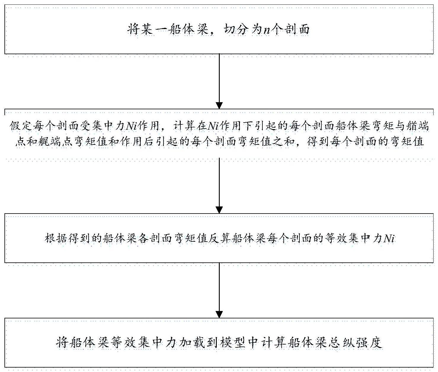 一种基于集中力的船体总纵强度计算方法与流程