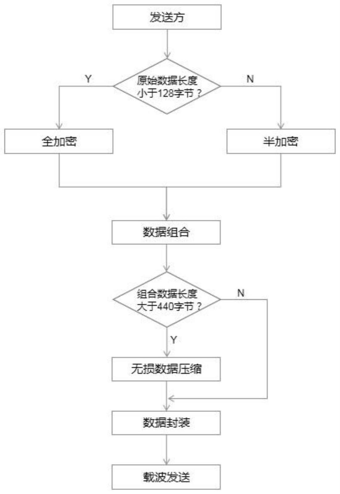 一种基于的制作方法