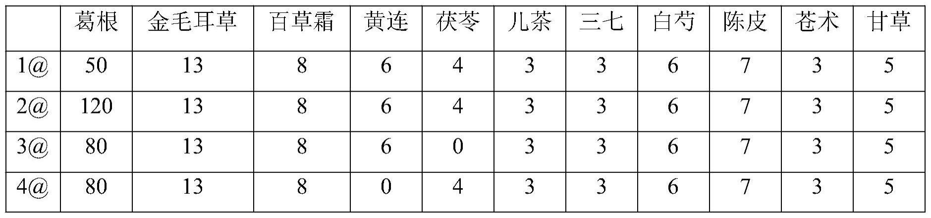 一种防治家禽消化道疾病的中药组合物