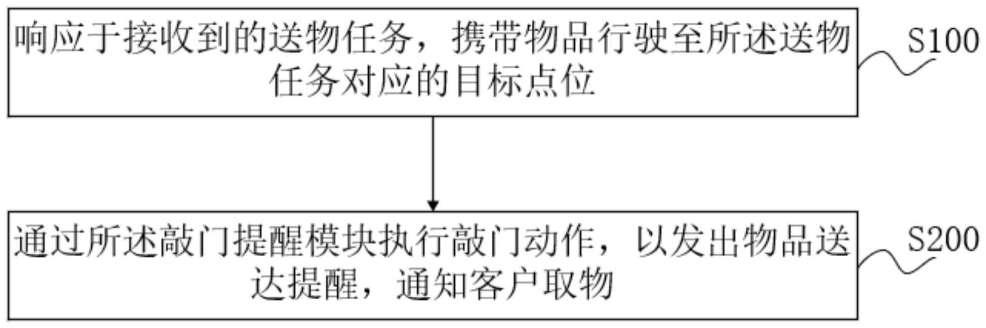 机器人送货方法与流程