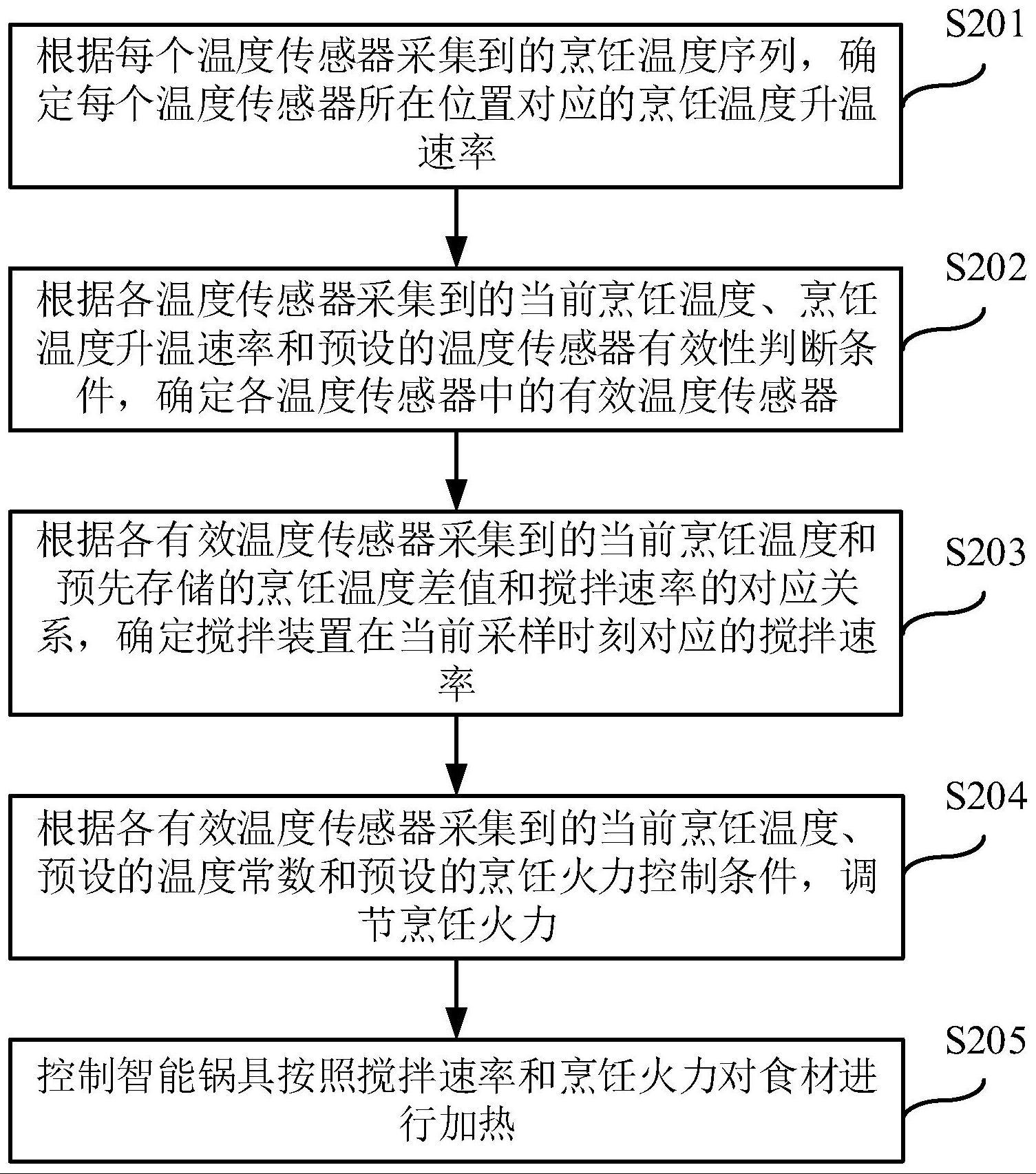 一种烹饪温度控制方法及智能锅具与流程