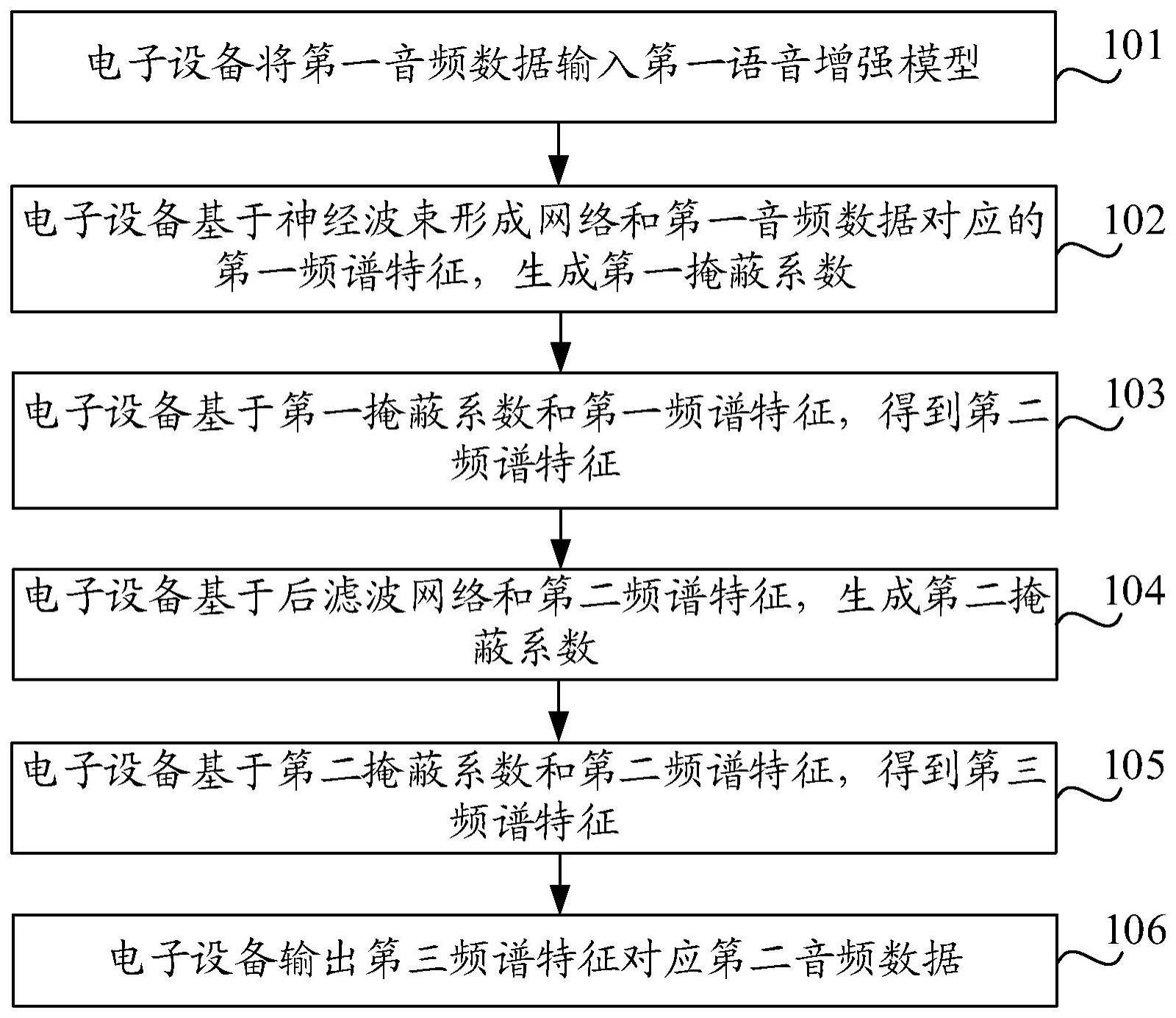 音频处理方法与流程