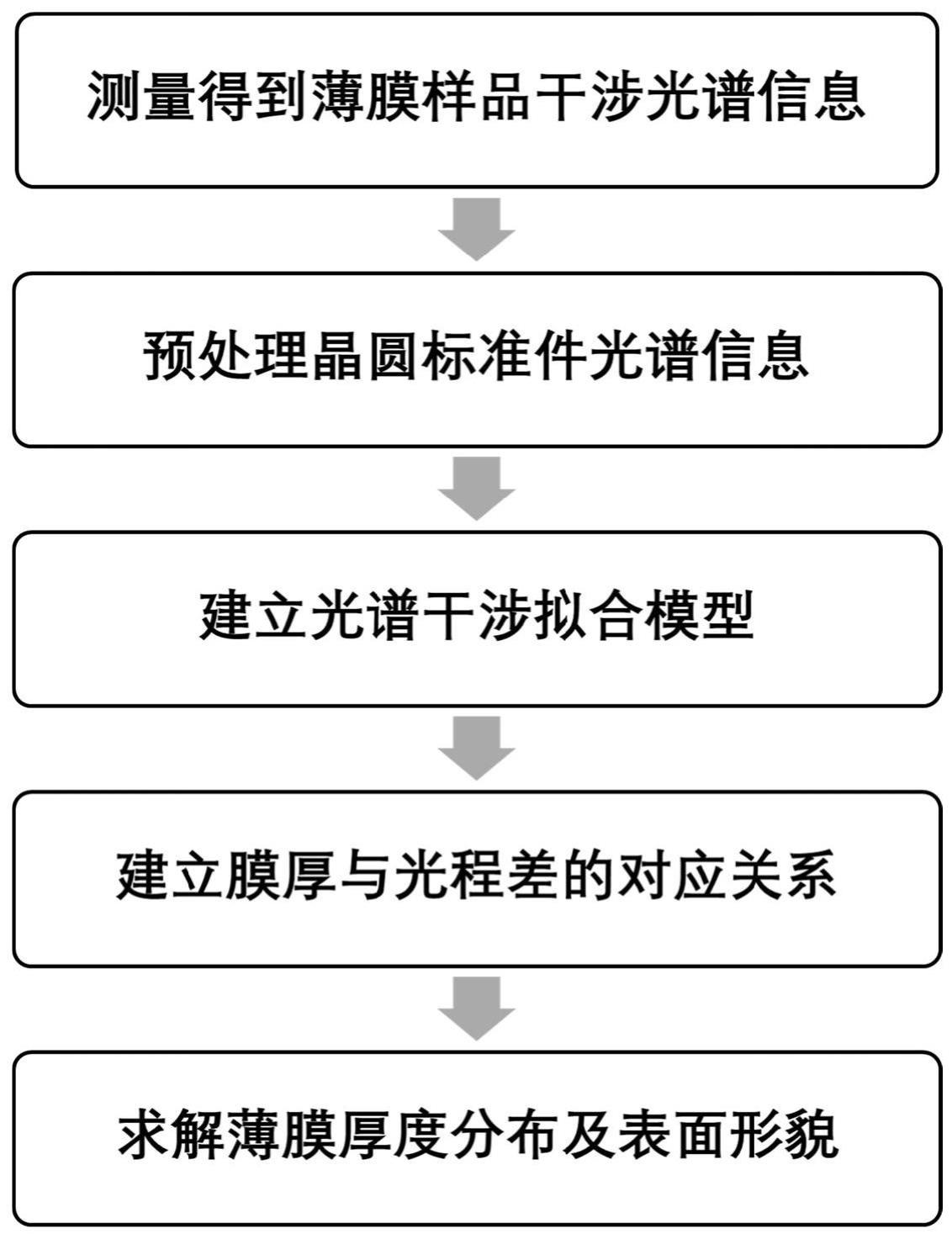 基于单次测量的薄膜参数计算方法