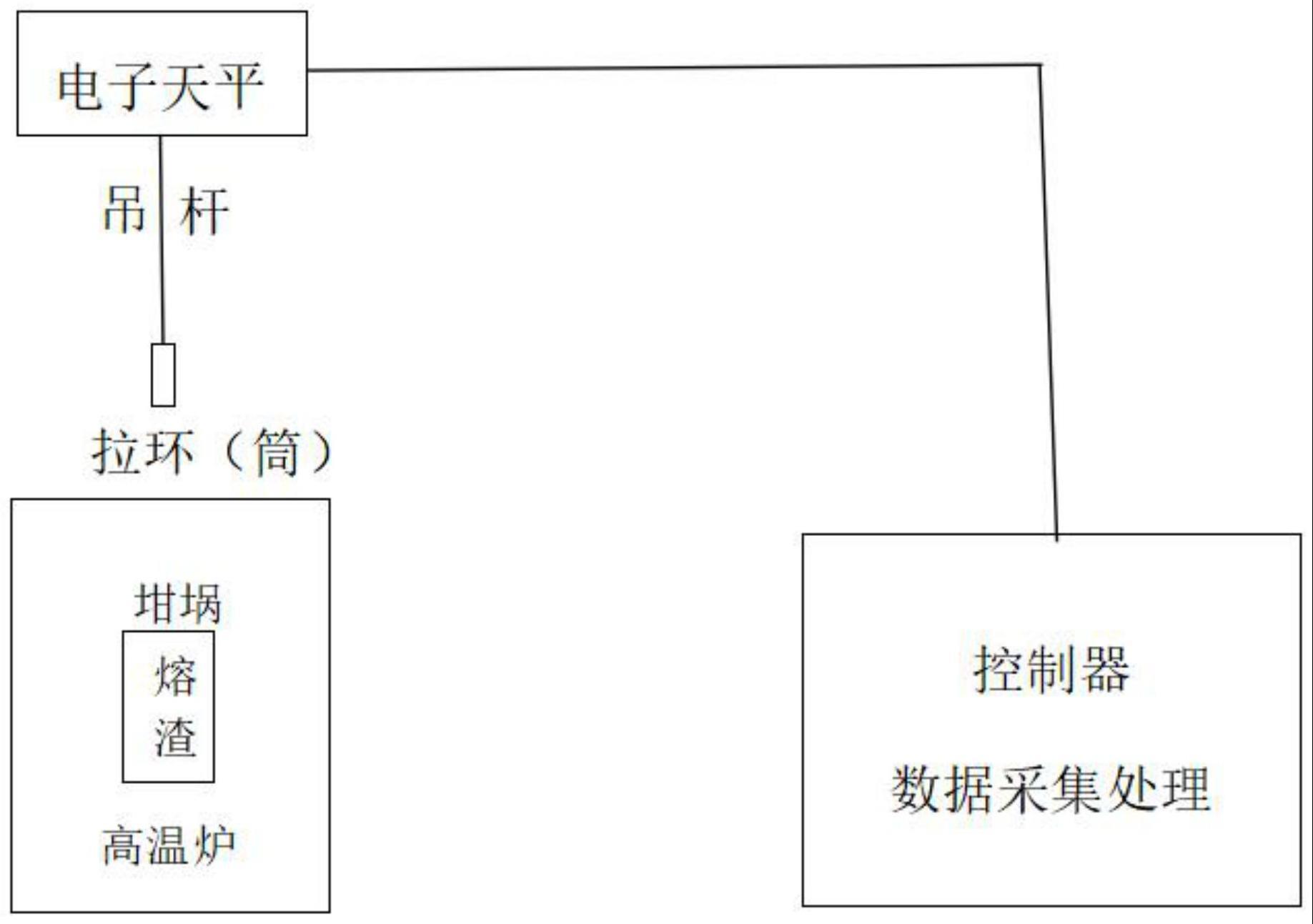 一种测试连铸保护渣表面张力的方法与流程