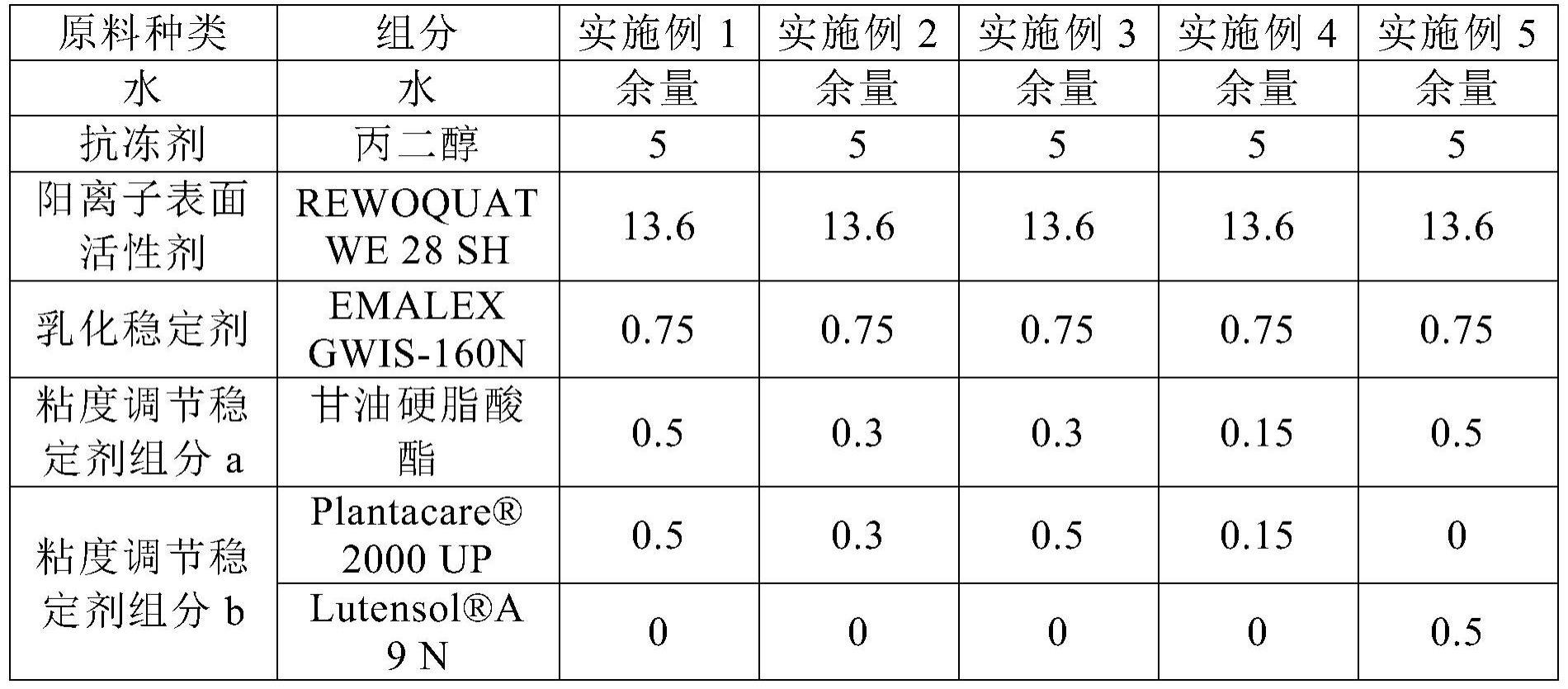 粘度稳定的浓缩型织物柔顺剂的制作方法