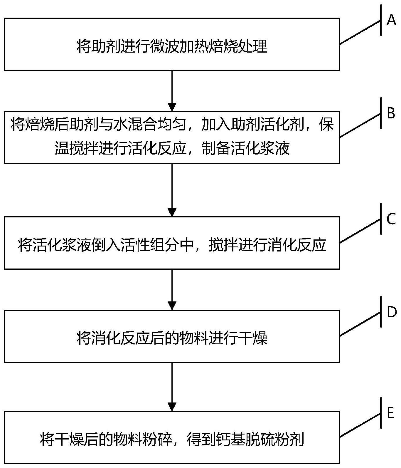 钙基脱硫粉剂及其制备方法与流程