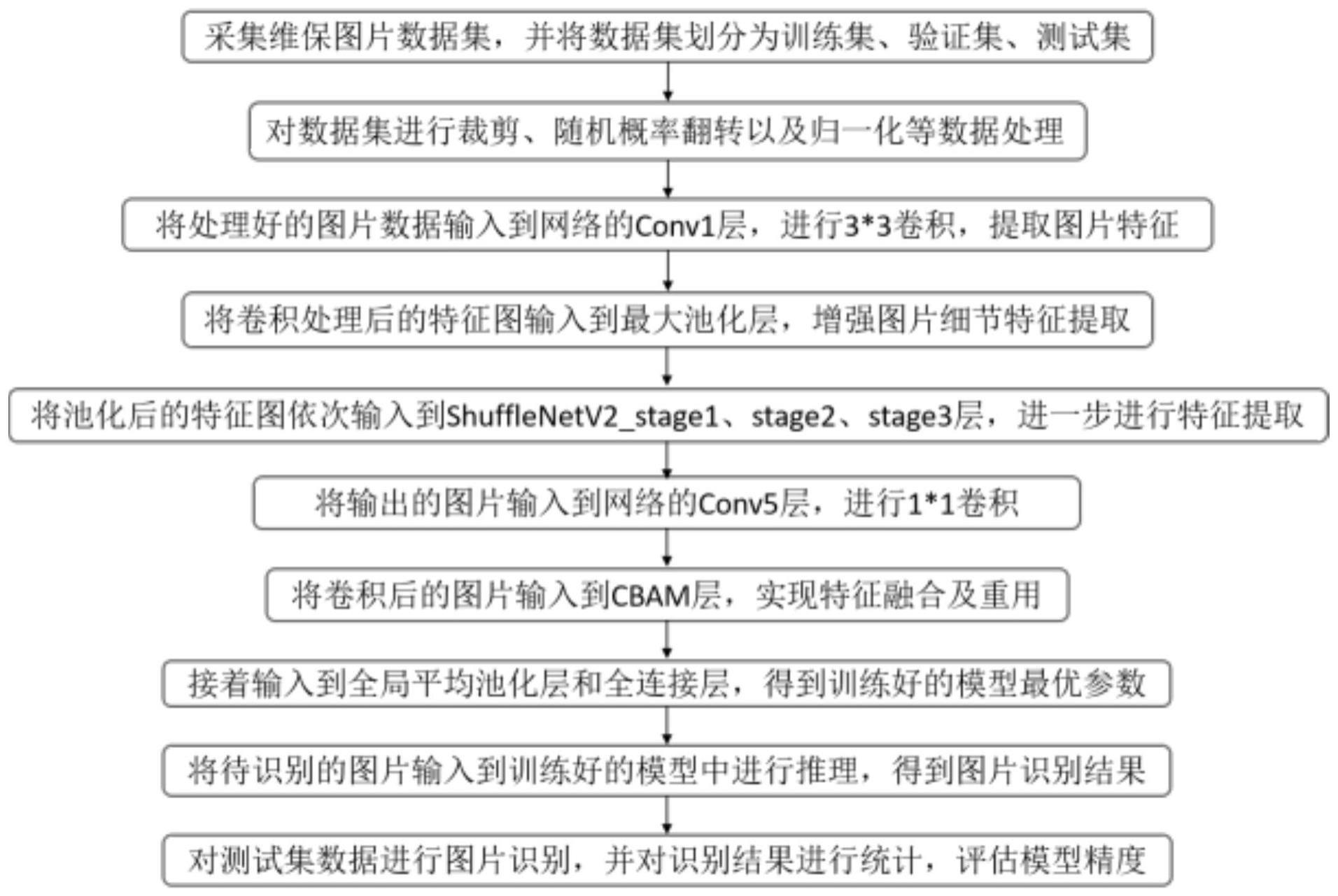 一种实现电梯维保图片识别的方法与流程