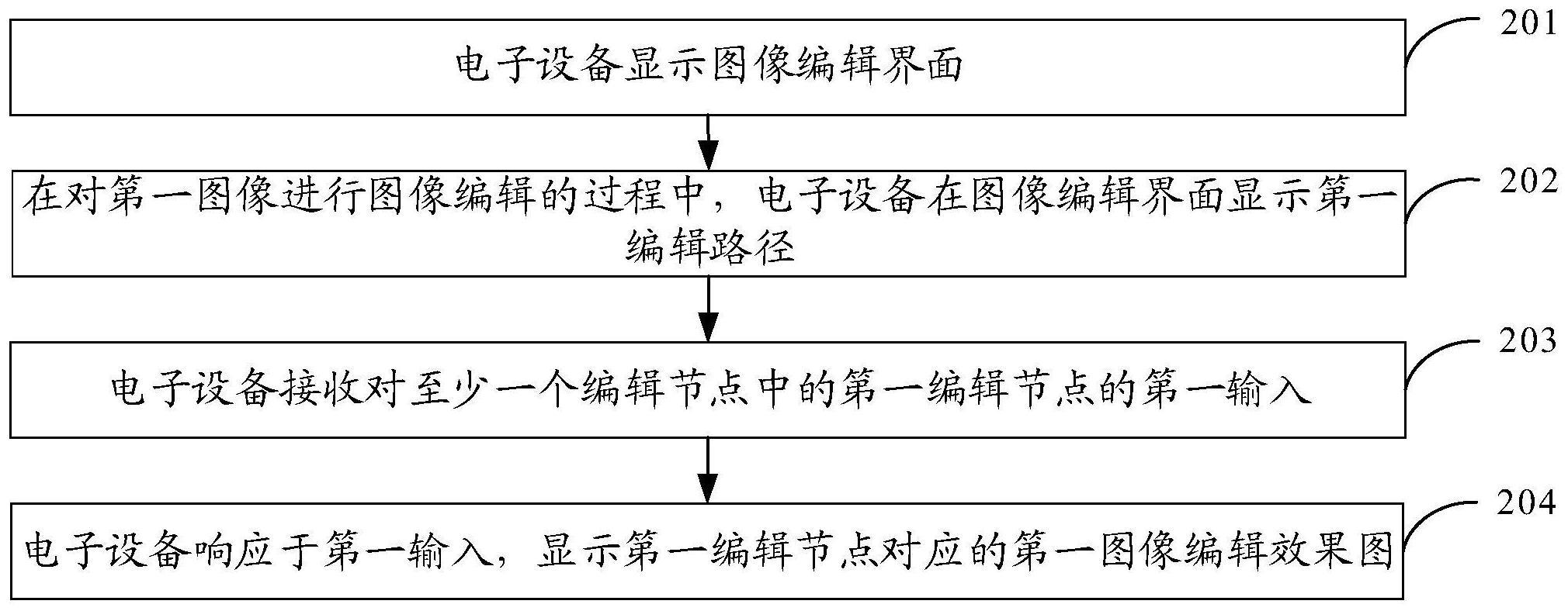 图像显示方法和图像显示装置与流程