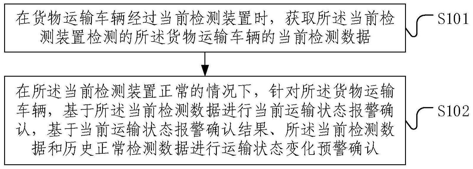 铁路货物运输状态预警方法与流程