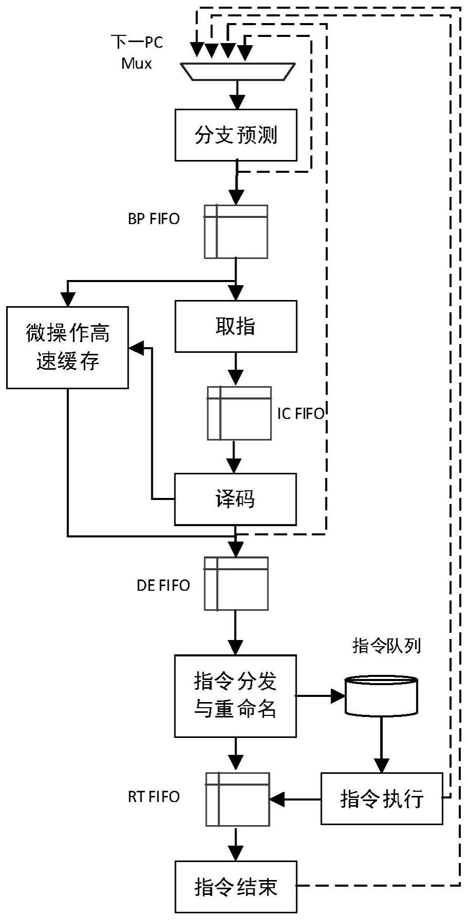 指令处理方法及装置与流程