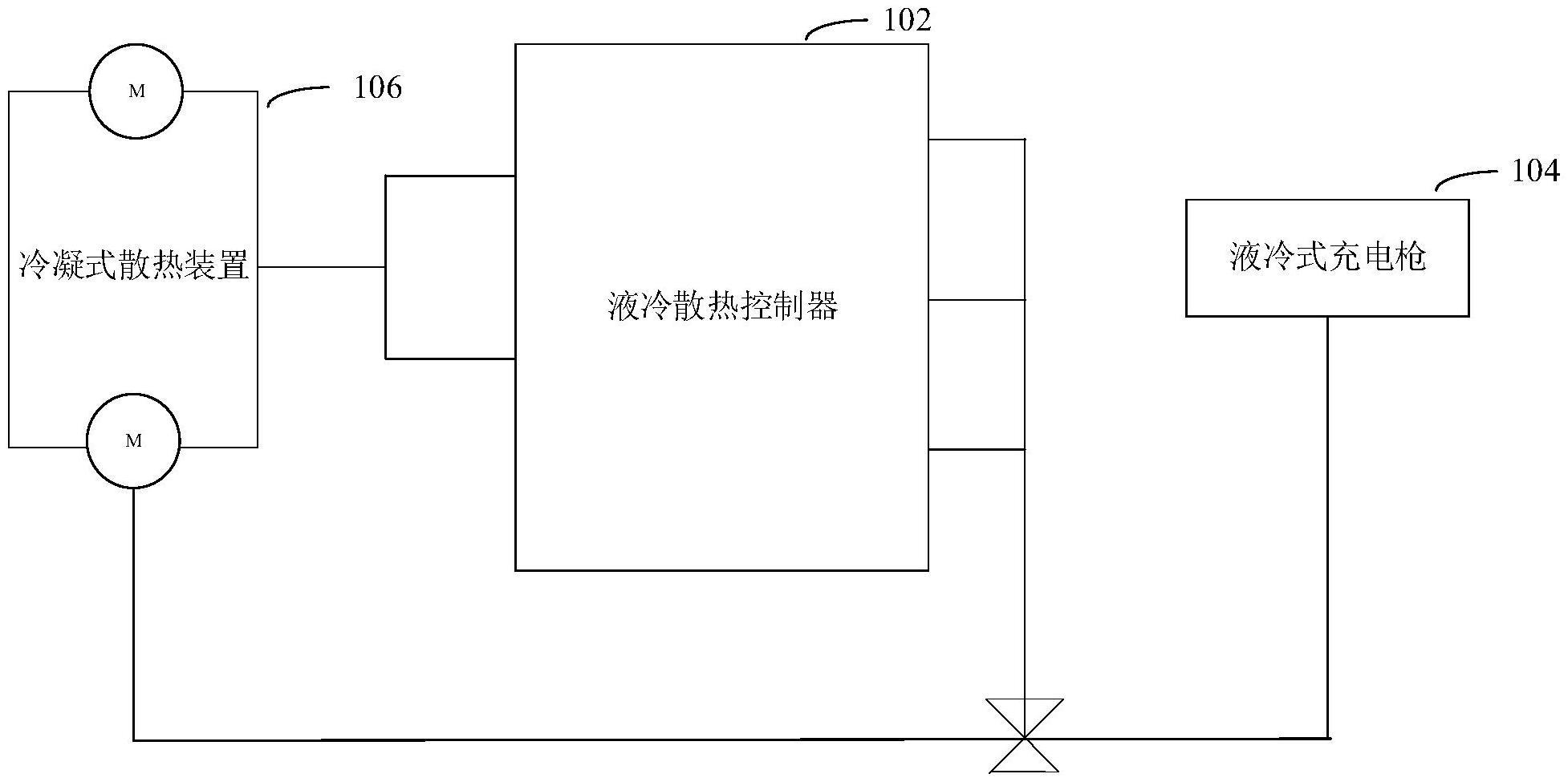 充电桩液冷散热系统的制作方法