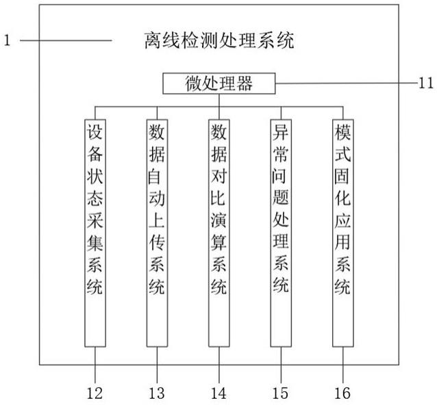 一种离线式检测系统的制作方法