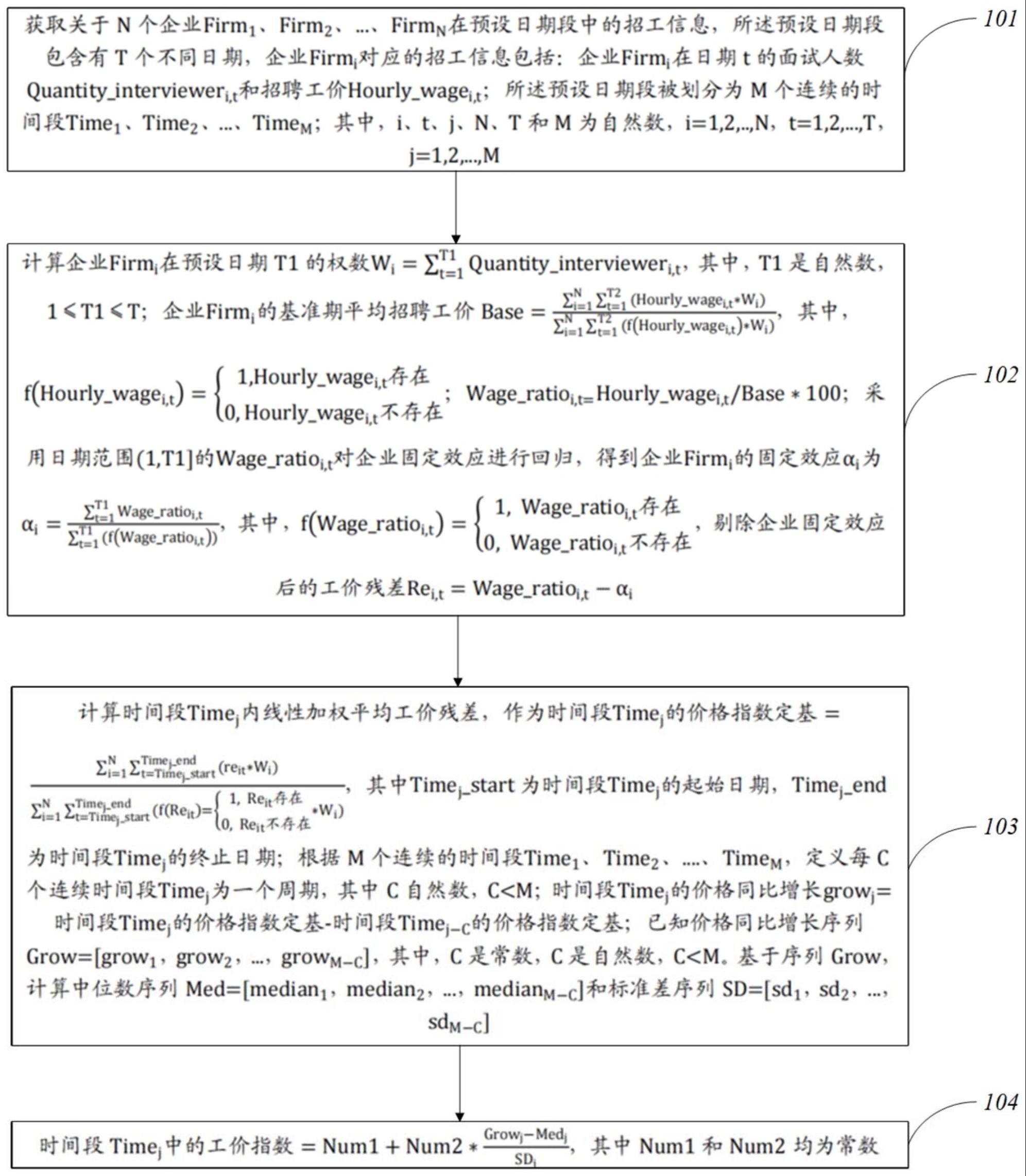 用工价格指数的生成方法及其装置与流程