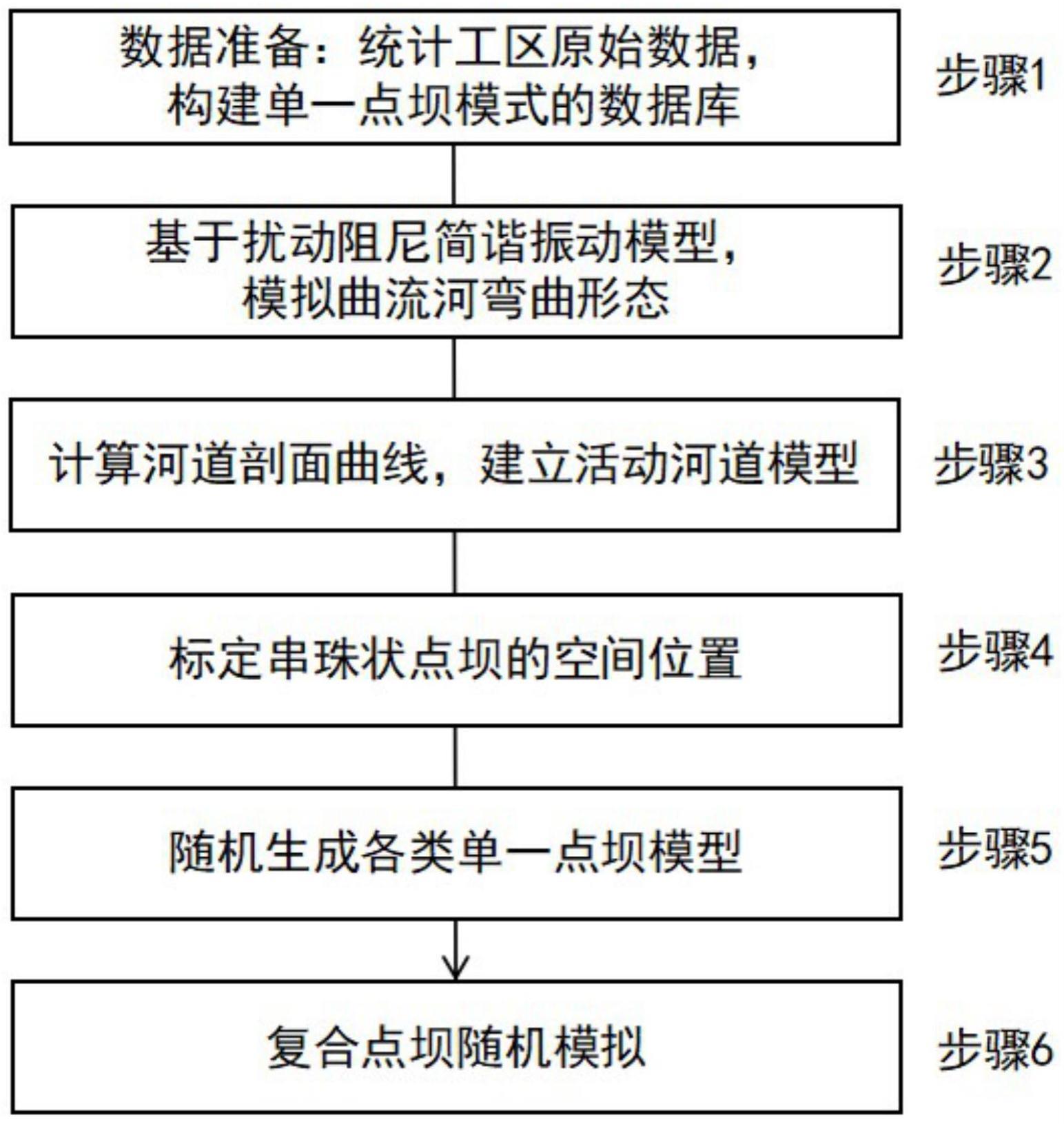 基于扰动阻尼简谐振动模型的曲流河复合点坝建模新方法与流程