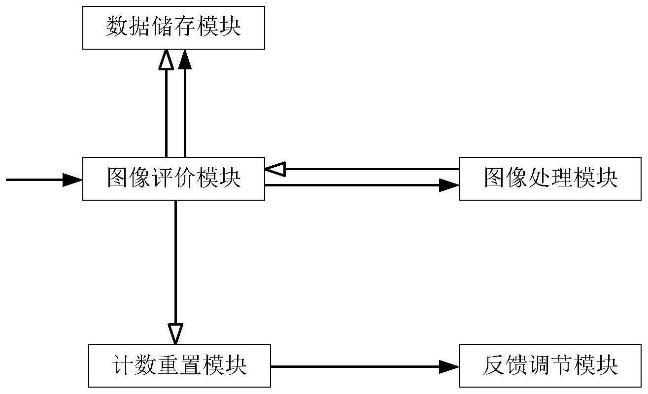 一种面向工业图像质量的智能反馈控制方法与系统