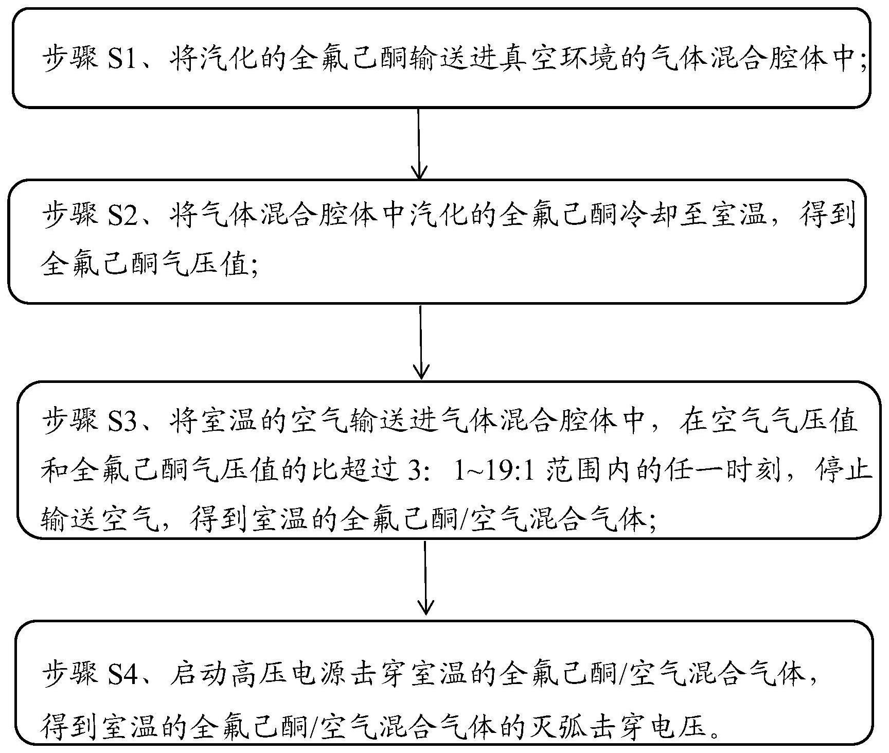 一种全氟己酮的制作方法