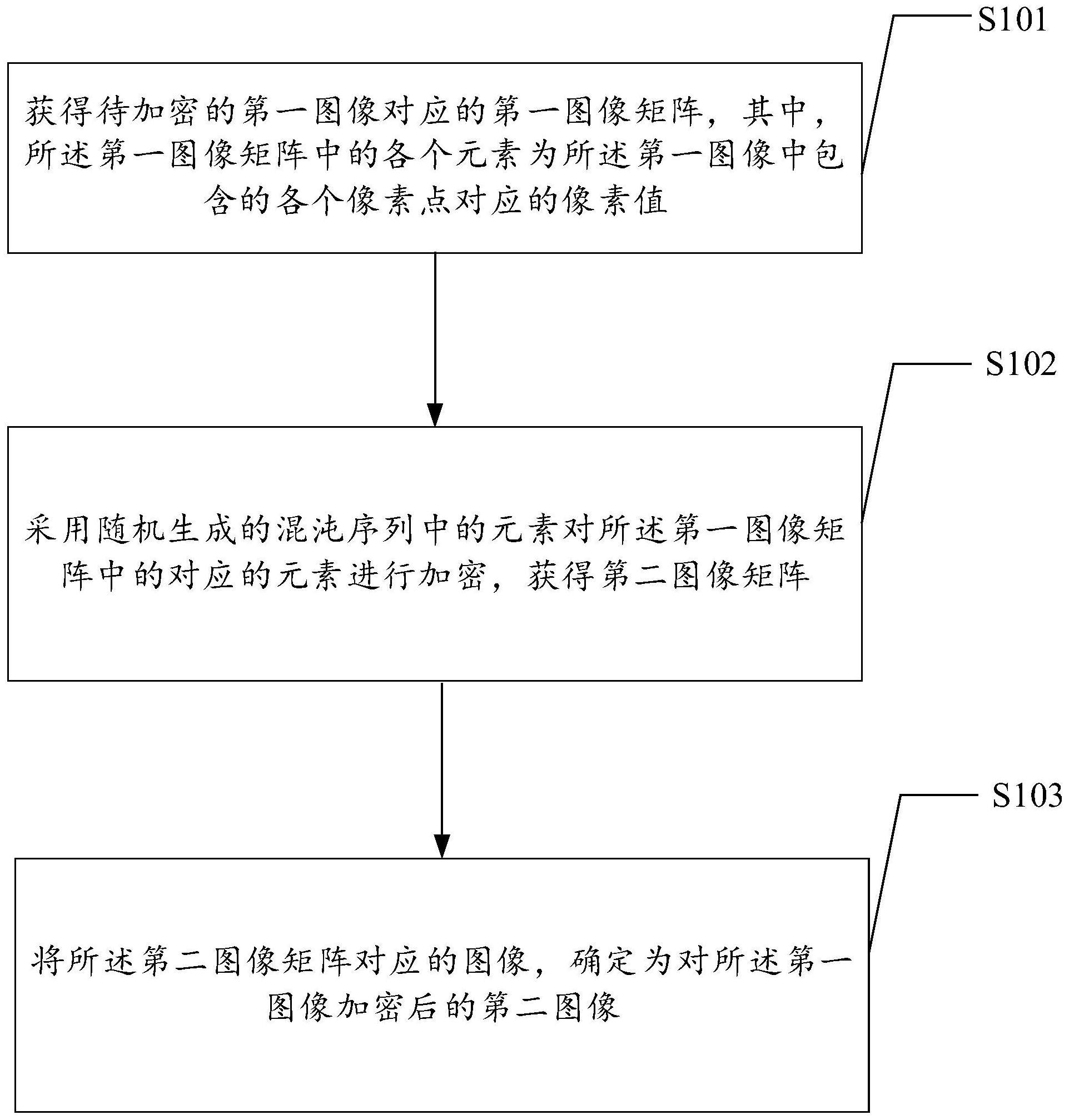 一种图像加密方法与流程