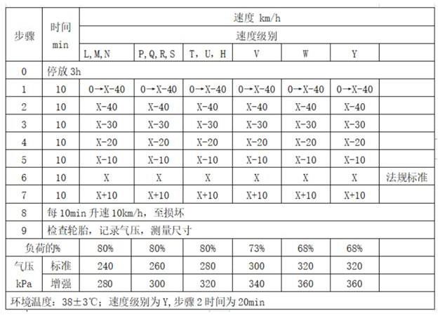 一种低滚阻轮胎胎冠结构及其成型方法与流程