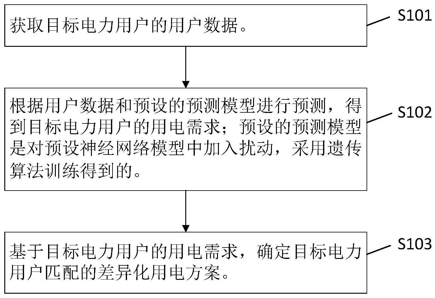 用电差异分析方法与流程