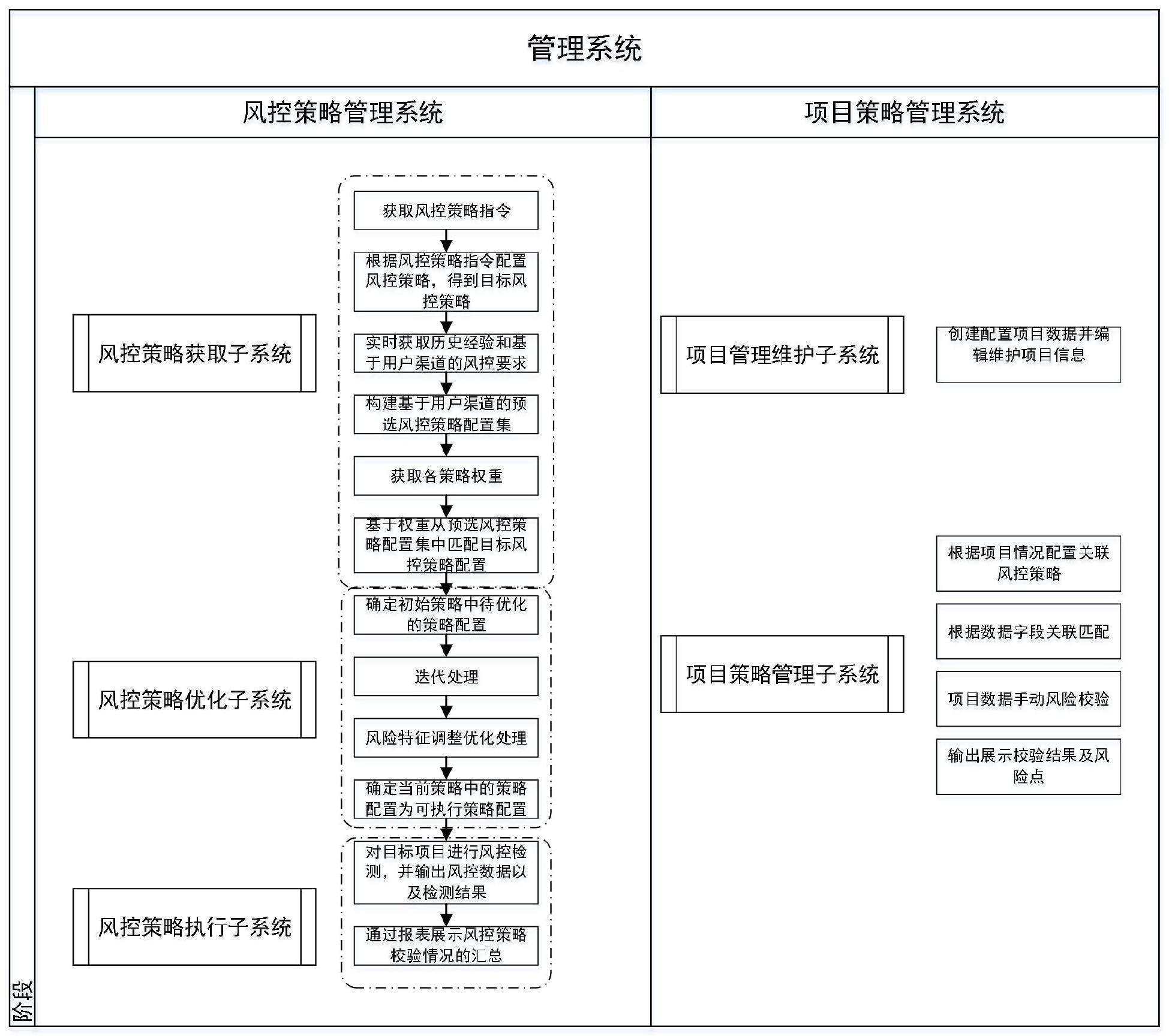 一种基于风险控制的管理系统的制作方法