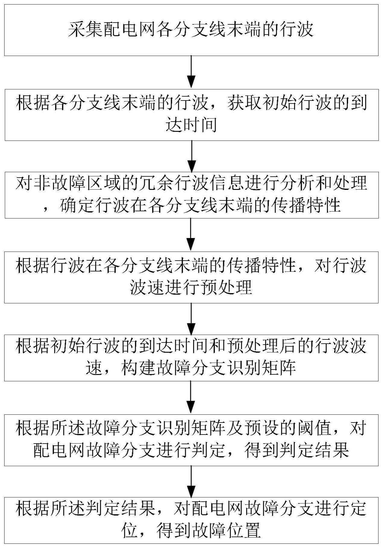 基于人工智能的配电网故障定位方法及装置与流程