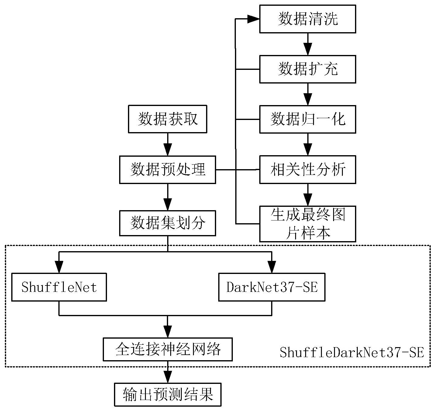 一种