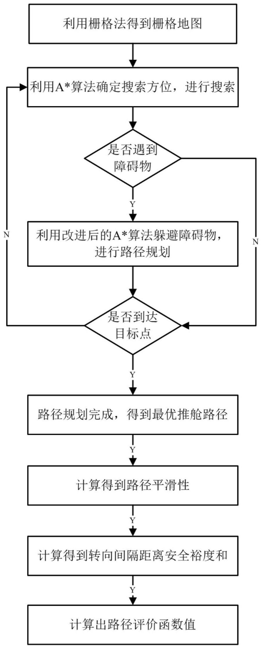 一种改进