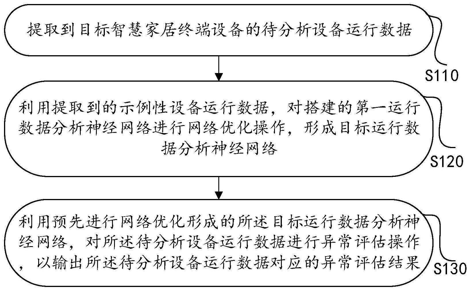 一种智慧家居的设备管理方法及系统与流程