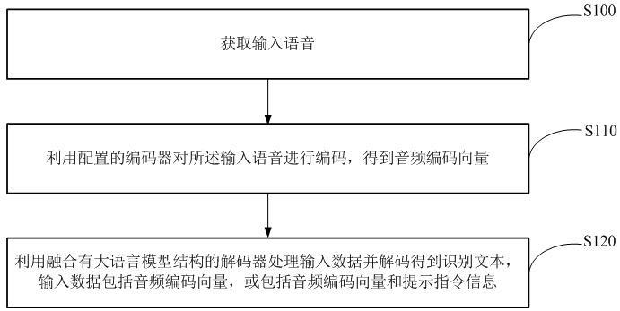 语音识别方法与流程