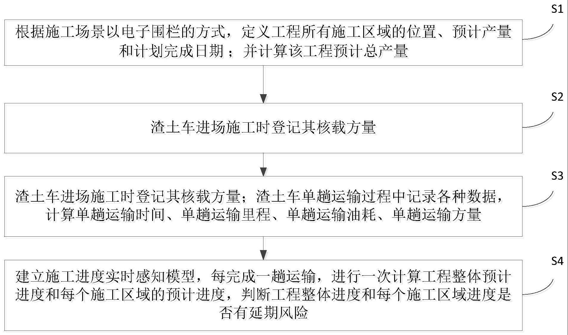 一种基于渣土运输结果的工程施工进度预估方法与流程