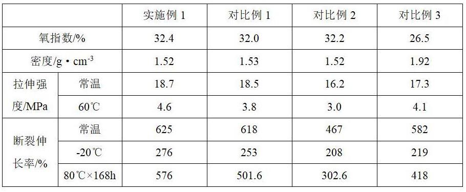 一种耐热型复合低压电缆及其制备方法与流程