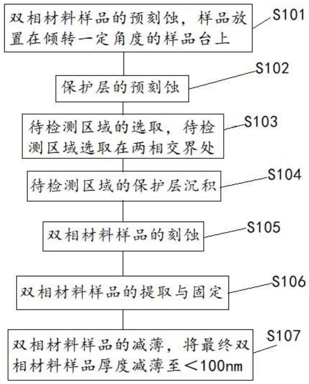 一种制备双相材料的制作方法