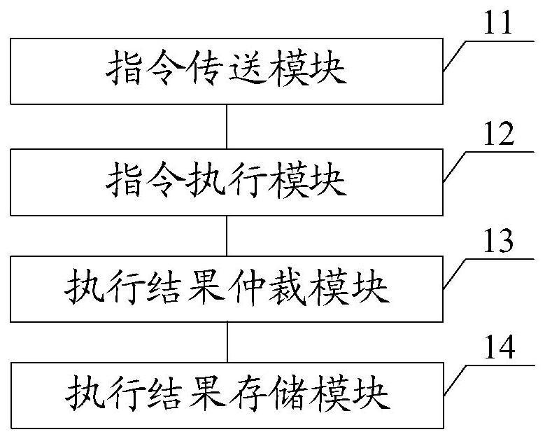 一种指令执行结果写入装置的制作方法