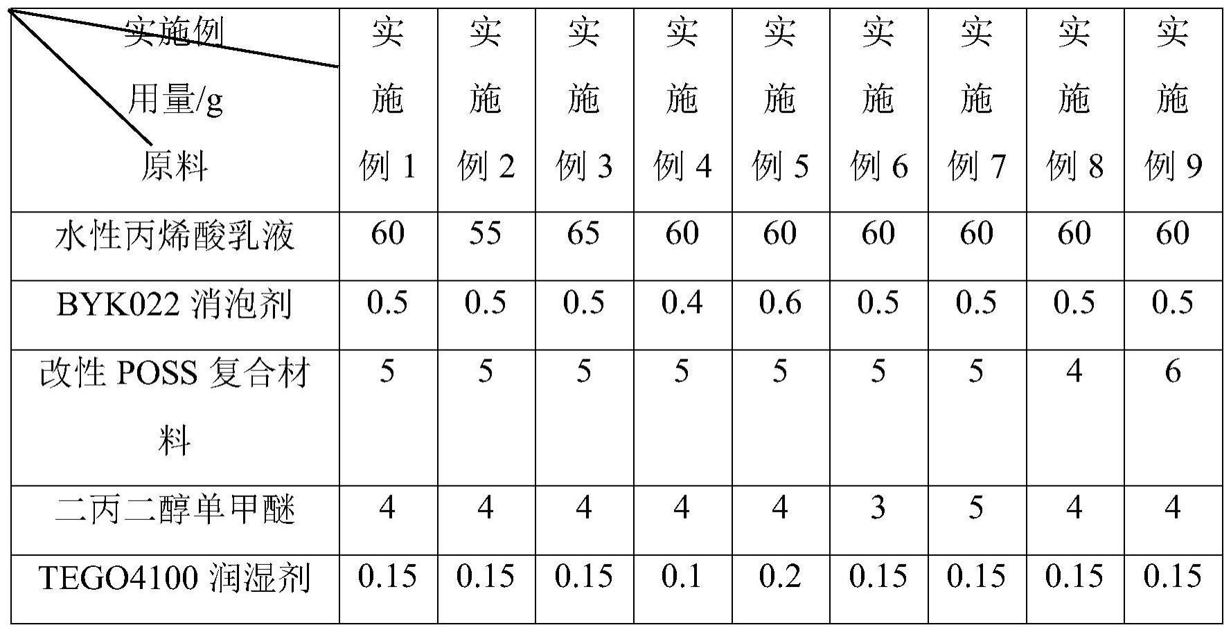 一种抗铅痕的水性双组分实色面漆及其制备方法与流程