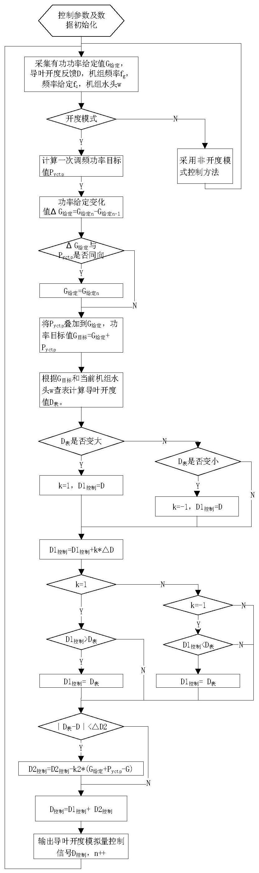 实现及提高水电站的利记博彩app