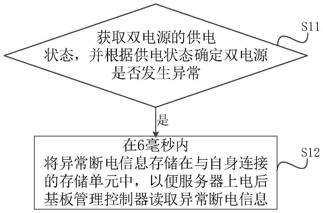 一种电源监测方法与流程