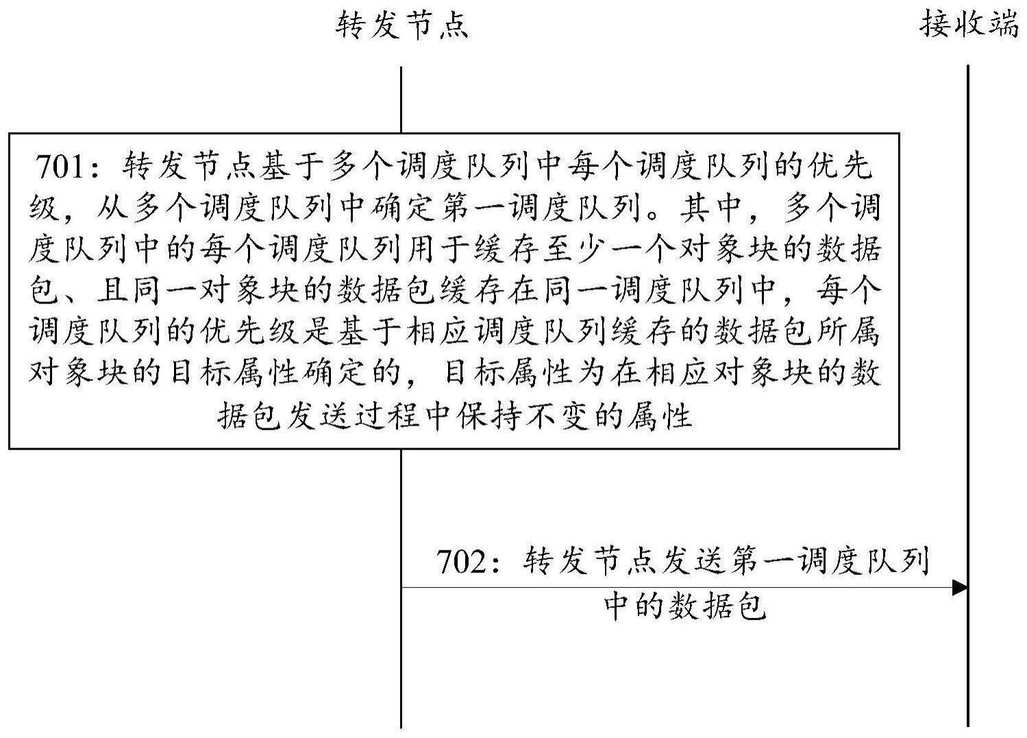 数据包发送方法与流程