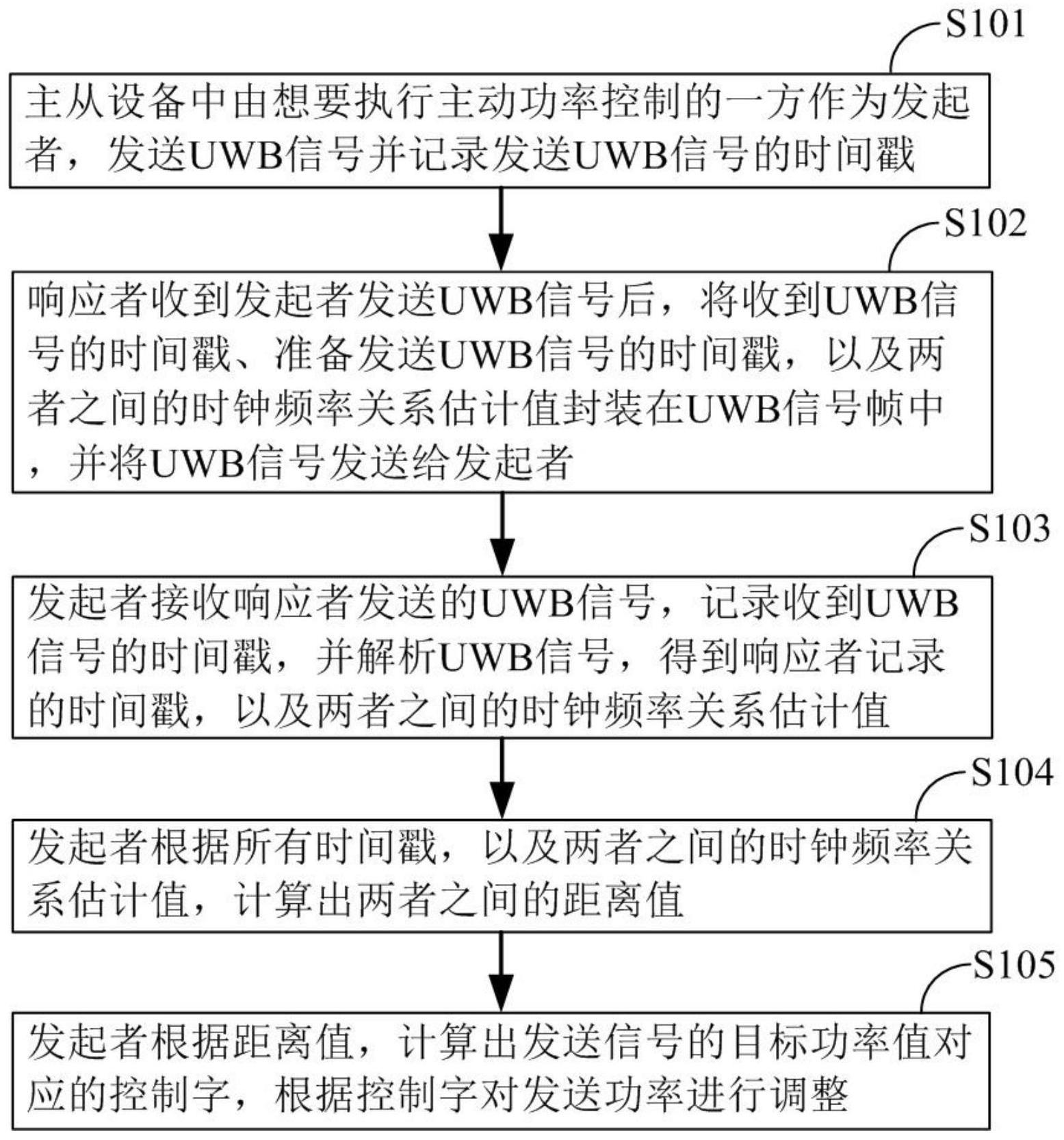 一种基于的制作方法