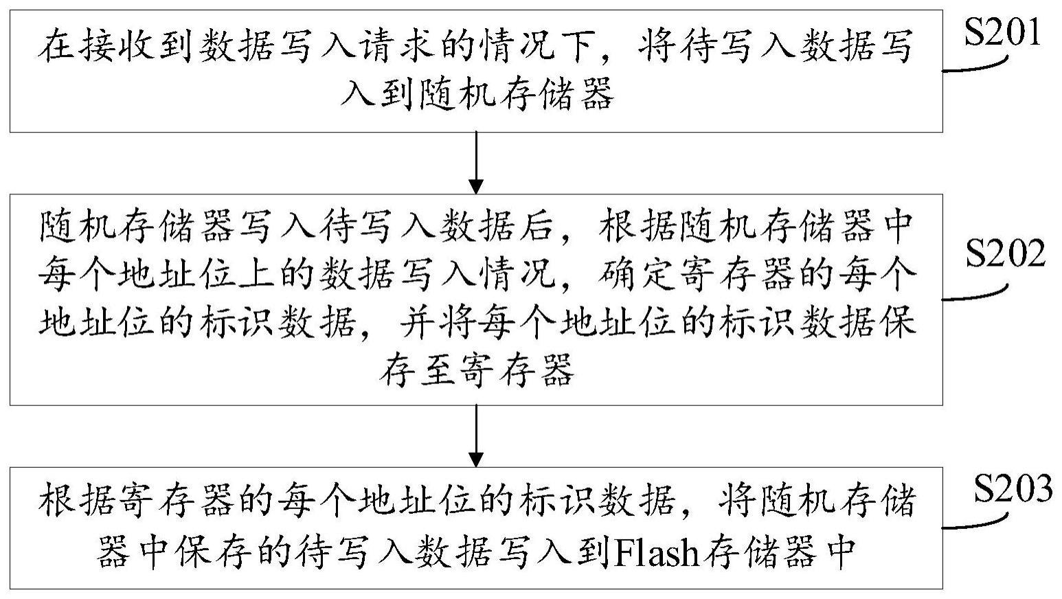 用于存储器的数据写入方法及数据写入装置与流程