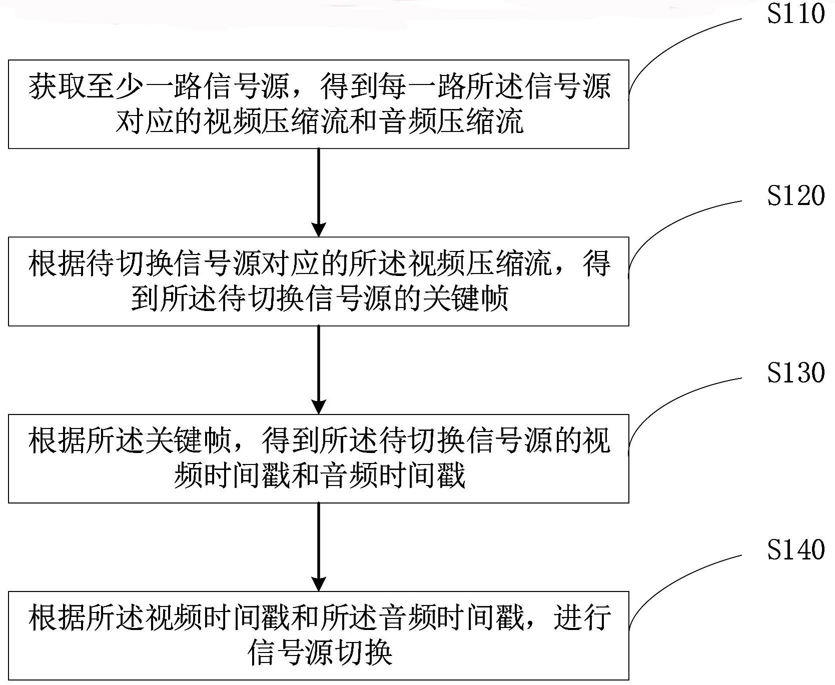 实时流切换方法与流程